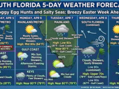 Soggy Egg Hunts and Salty Seas: South Florida Braces for an Unsettled Easter Week