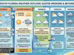 South Florida Easter Weekend Outlook: Sun, Storms, and Dangerous Rip Currents