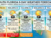 South Florida Forecast: Breezy Conditions And Abundant Sunshine Expected Through Thursday