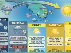 Midweek Storms And Flooding Risks Give Way To A Sunny And Warm Spring Weekend