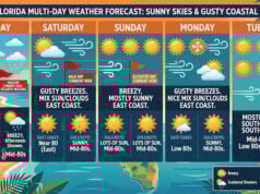 Sunny Skies and Gusty Breezes Define South Florida’s Multi-Day Outlook