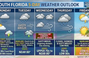 South Florida Faces Unsettled Week of Persistent Rain and Gusty Winds