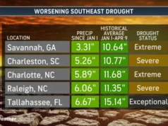 Record-Breaking Heat Wave to Scorch Eastern United States Next Week