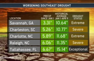 Record-Breaking Heat Wave to Scorch Eastern United States Next Week