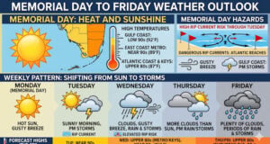Holiday Heat and Storms Ahead