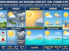 Sun, Storms, and High Rip Current Risks Define the Holiday Weekend Forecast