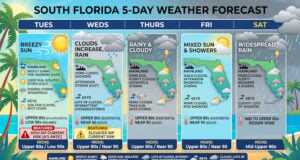 Breezy Sun Gives Way to a Soggy Week Ahead for South Florida