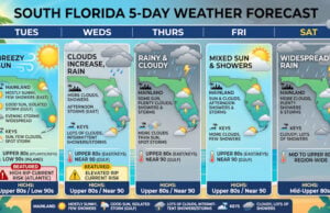 Breezy Sun Gives Way to a Soggy Week Ahead for South Florida