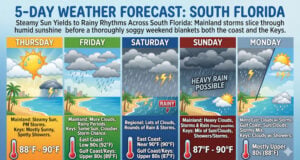Steamy Sun Yields to Rainy Rhythms Across South Florida