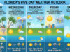 Sun, Gusty Breezes, and Shifting Storms Anchor the Week’s Forecast
