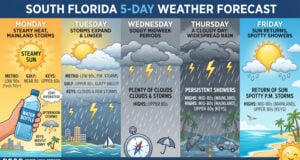South Florida Steams Ahead Of A Multi-Day Influx Of Heavy Rain And Storms