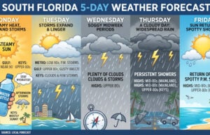 South Florida Steams Ahead Of A Multi-Day Influx Of Heavy Rain And Storms