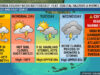 South Florida Holiday Weekend Weather: Intense Heat, Coastal Hazards, and Scattered Storms Ahead