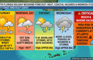South Florida Holiday Weekend Weather: Intense Heat, Coastal Hazards, and Scattered Storms Ahead
