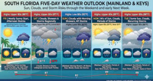 South Florida Storm Risks Rise This Weekend After Sunny Friday Start