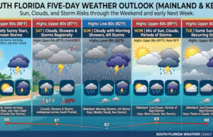 South Florida Storm Risks Rise This Weekend After Sunny Friday Start