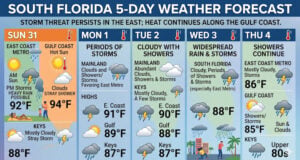 South Florida Weather: Storms Target East Coast While Keys Stay Mainly Cloudy
