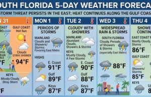 South Florida Weather: Storms Target East Coast While Keys Stay Mainly Cloudy