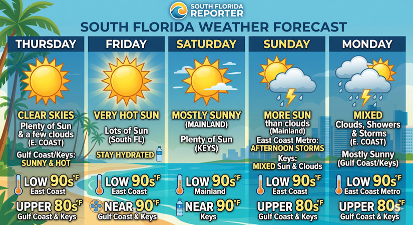 South Florida Forecast Calls For Persistent Heat Wave With Nineties ...