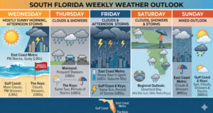 South Florida Faces Stormy, Humid Days Ahead