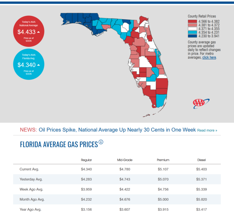 Venice Florida Gas Prices