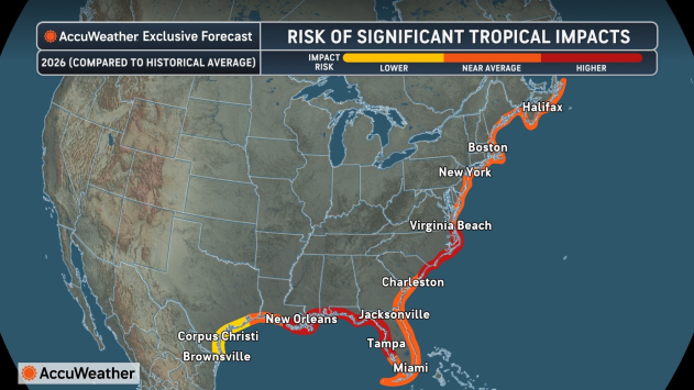 Risk-of-Significant-Tropical-Impacts