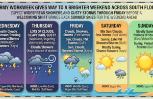 Stormy Workweek Gives Way To A Brighter Weekend Across South Florida