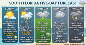Sunny Sunday Gives Way to Increasing Clouds and Midweek Showers