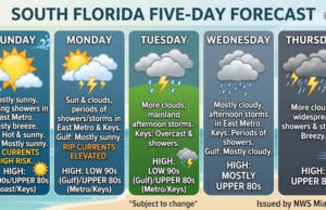 Sunny Sunday Gives Way to Increasing Clouds and Midweek Showers