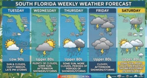 South Florida Forecast: Daily Rain Chances And Gusty Breezes Accompany Humid, Upper-80s Temperatures This Week