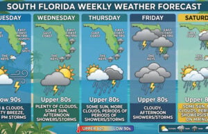 South Florida Forecast: Daily Rain Chances And Gusty Breezes Accompany Humid, Upper-80s Temperatures This Week