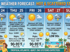 Intense Heat and Scattered Afternoon Storms Dominate the Five-Day Forecast