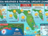 Sweltering Heatwaves Grip Florida as Gulf Cyclone Nears Tropical Storm Status