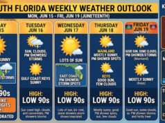 South Florida Faces Scorching Mainland Heat and Afternoon Storms While Tropics Monitor Distant Gulf Disturbance