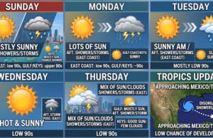 South Florida To Experience Typical Summer Heat And Showers As Tropical Disturbance Heads Toward Texas