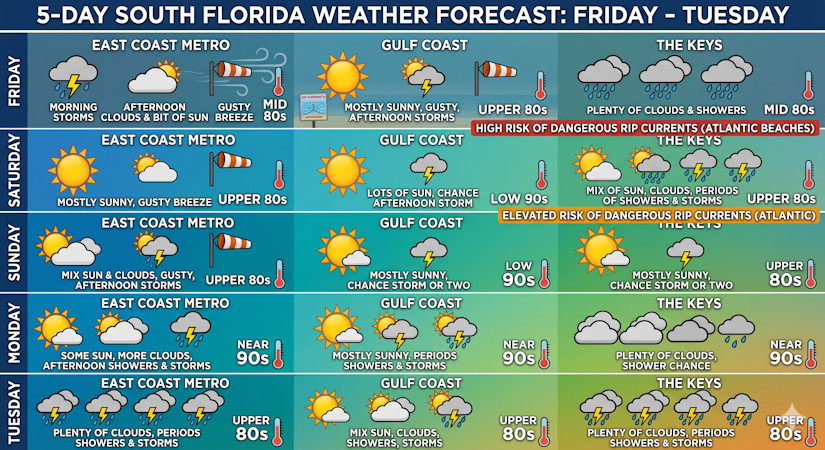 Gusty Breezes, Rising Temps, and Storm Risks Ahead for South Florida ...