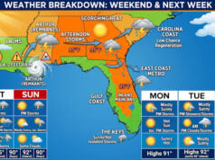 Scorching Summer Heat Paired With Daily Storm Risks