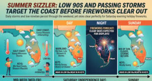 Summer Sizzler: Low 90s And Passing Storms Target The Coast Before Fireworks Clear Out