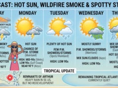 South Florida Steers Clear of Arthur Remnants While Heat and Spotty Storms Loom