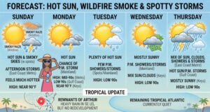 South Florida Steers Clear of Arthur Remnants While Heat and Spotty Storms Loom