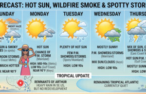South Florida Steers Clear of Arthur Remnants While Heat and Spotty Storms Loom