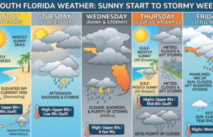 Sunny Start Gives Way to Rainy Week Ahead