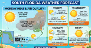 Extreme Heat Grips South Florida