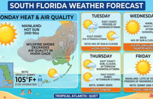 Extreme Heat Grips South Florida