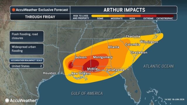 Impacts