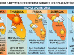 Intense South Florida Heat Waves Peak Midweek Before Weekend Storms Move In