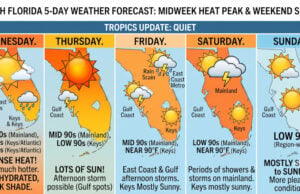 Intense South Florida Heat Waves Peak Midweek Before Weekend Storms Move In