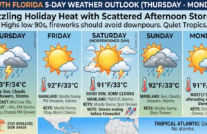 South Florida Fourth Of July Holiday Forecast Features Sizzling Heat And Scattered Afternoon Storms
