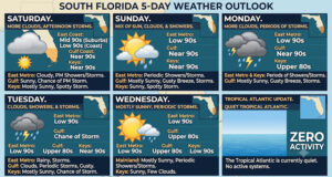 South Florida Weather Forecast: Hot Days Ahead with Passing Storms