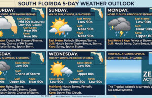 South Florida Weather Forecast: Hot Days Ahead with Passing Storms